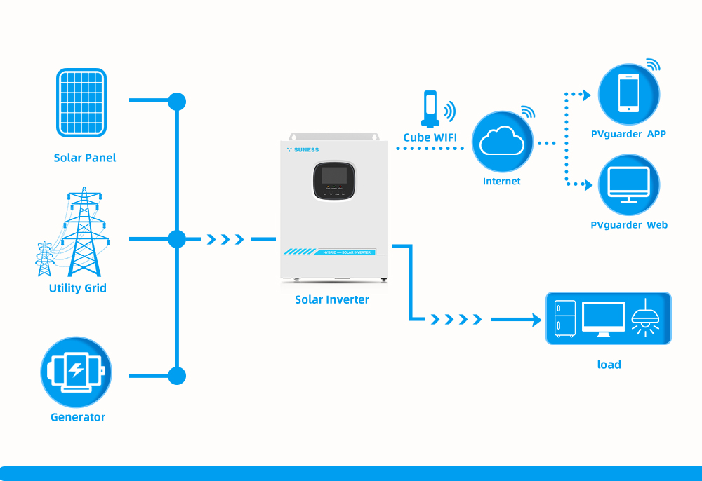 3kw on grid solar system