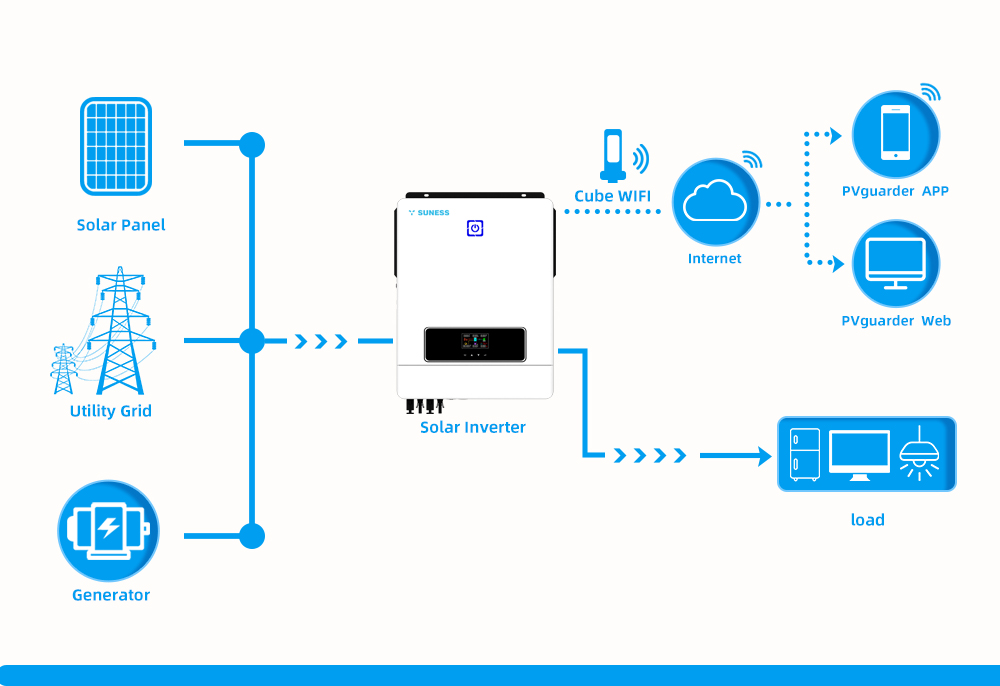 Solar Inverter Working Without Battery