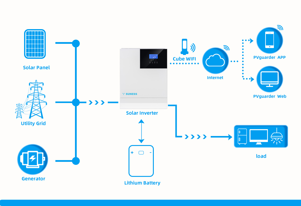 Solar Inverter With Battery