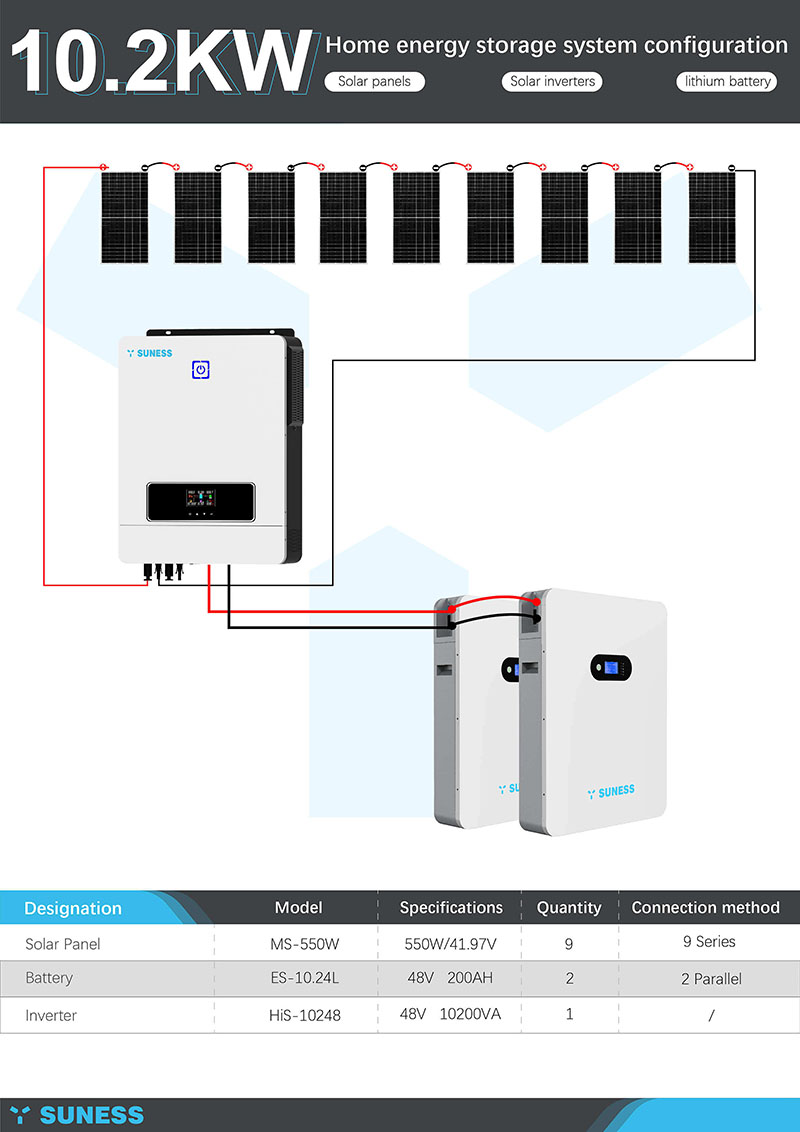 10KW off grid ဆိုလာစနစ်