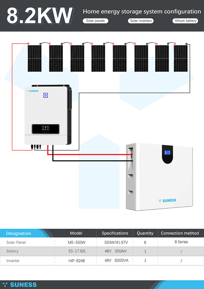 8KW စနစ်| LiFePO4 ဘက်ထရီ | ဆိုလာ အင်ဗာတာ