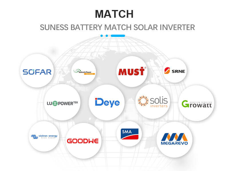 Solar Inverter With Battery