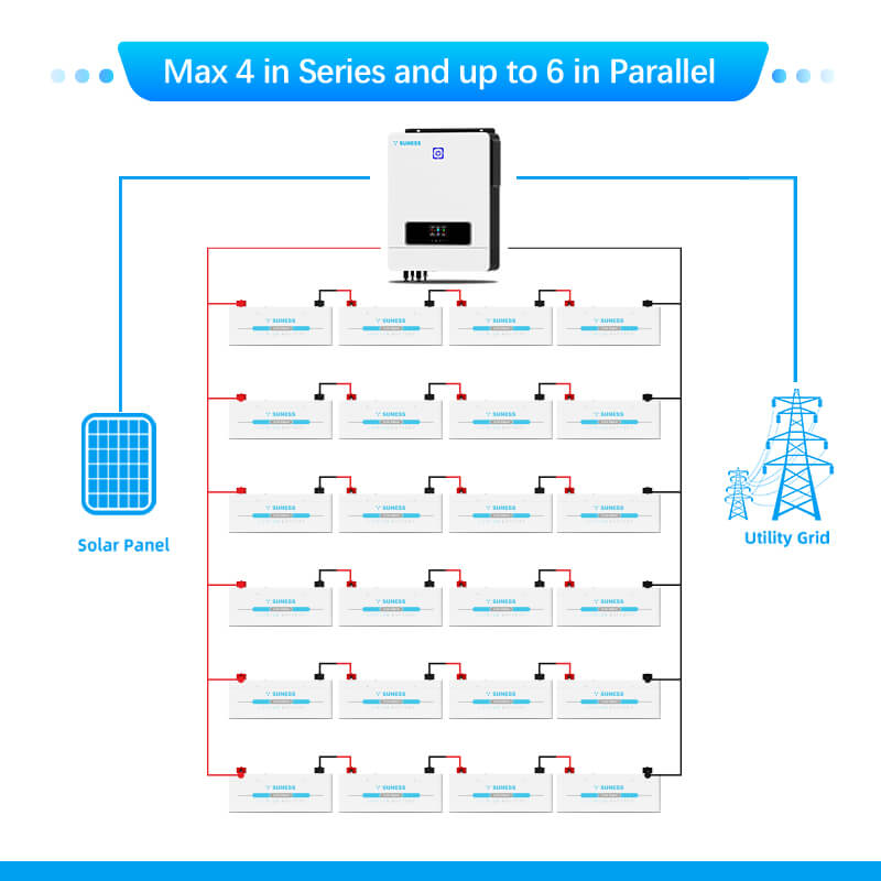 ဆိုလာဘက်ထရီ inseries နှင့် inparallel