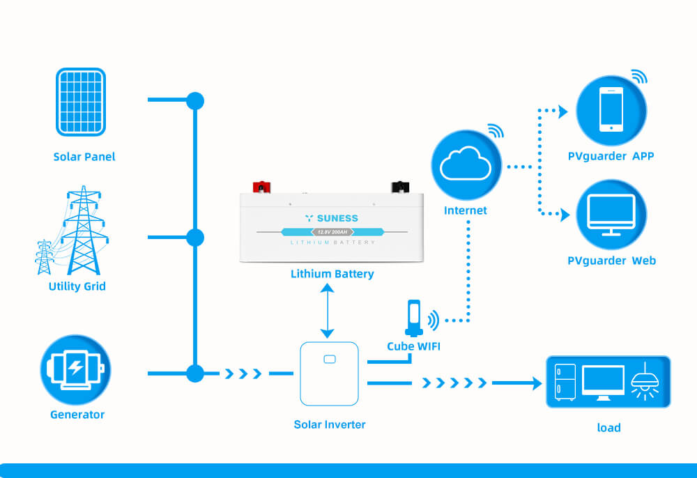 စွမ်းအင်သိုလှောင်မှုဘက်ထရီကုန်ကျစရိတ် စွမ်းအင်သိုလှောင်မှုဘက်ထရီကုန်ကျစရိတ်