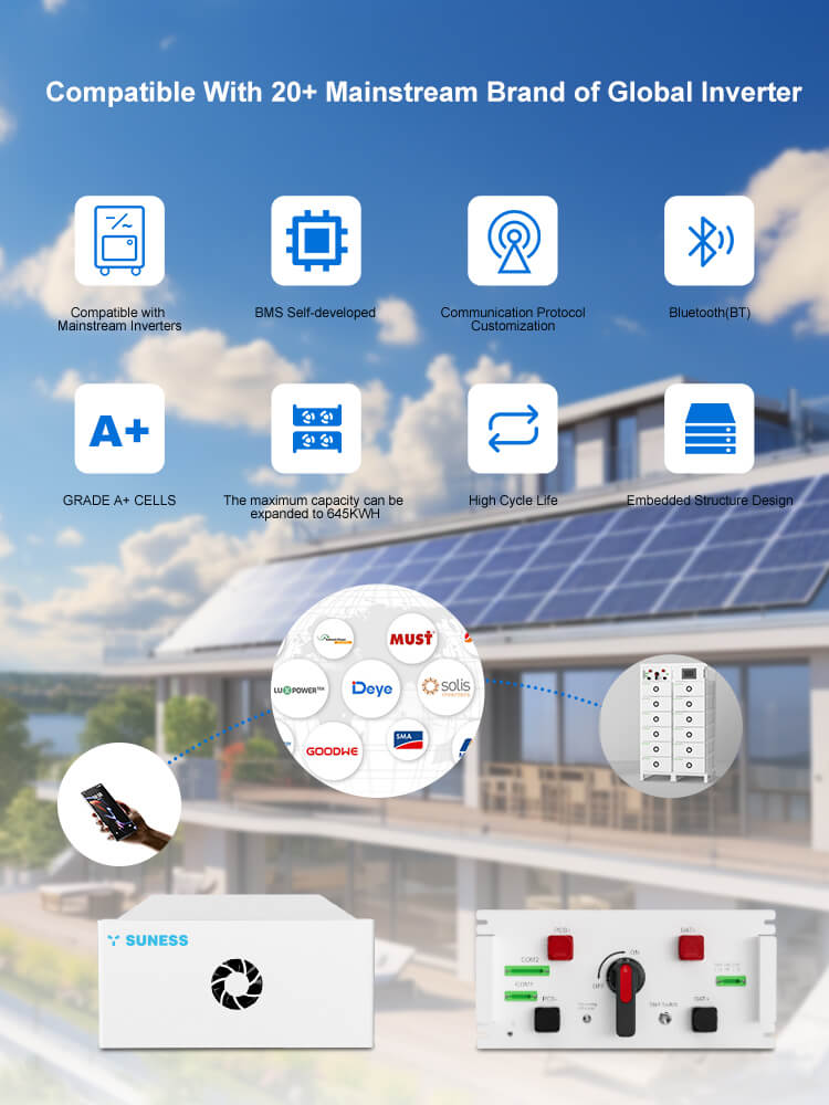 အင်ဗာတာ ဘက်ထရီ အင်ဗာတာ ဘက်ထရီ