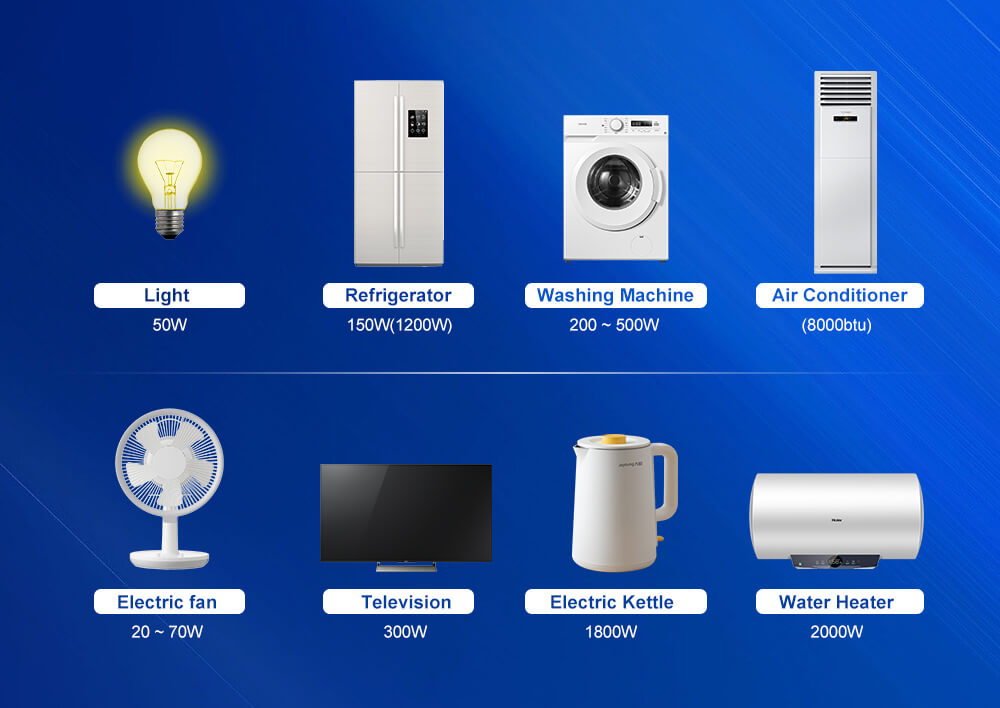 အိမ်သုံးလျှပ်စစ်ပစ္စည်းများ ပါဝါ အိမ်သုံးလျှပ်စစ်ပစ္စည်းများ ပါဝါ