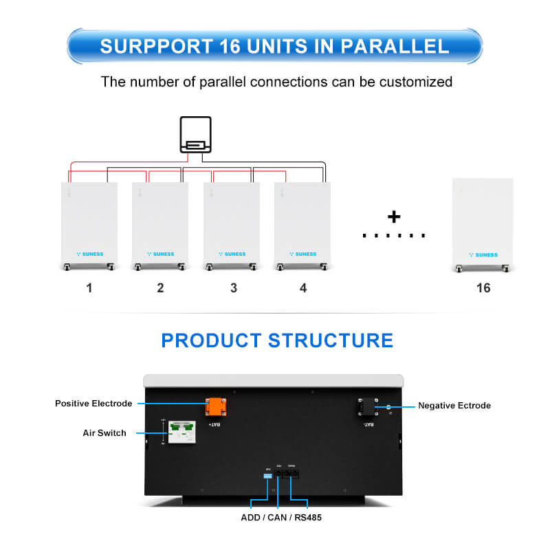ဆိုလာဘက်ထရီအပြိုင်