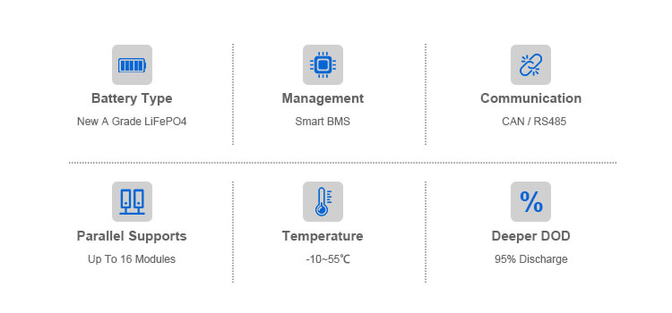 အိမ်ဘက်ထရီကို အရန်သိမ်းဆည်းပါ။