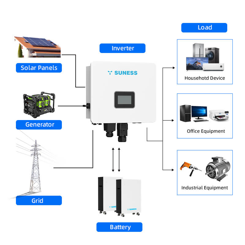 48V ဟိုက်ဘရစ် အင်ဗာတာ