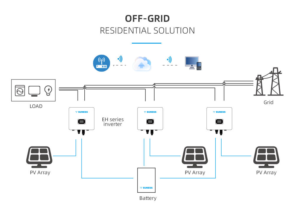 EH-5KL1 တစ်ခုတည်းအဆင့် | 5KW 48V | ဟိုက်ဘရစ် အင်ဗာတာ