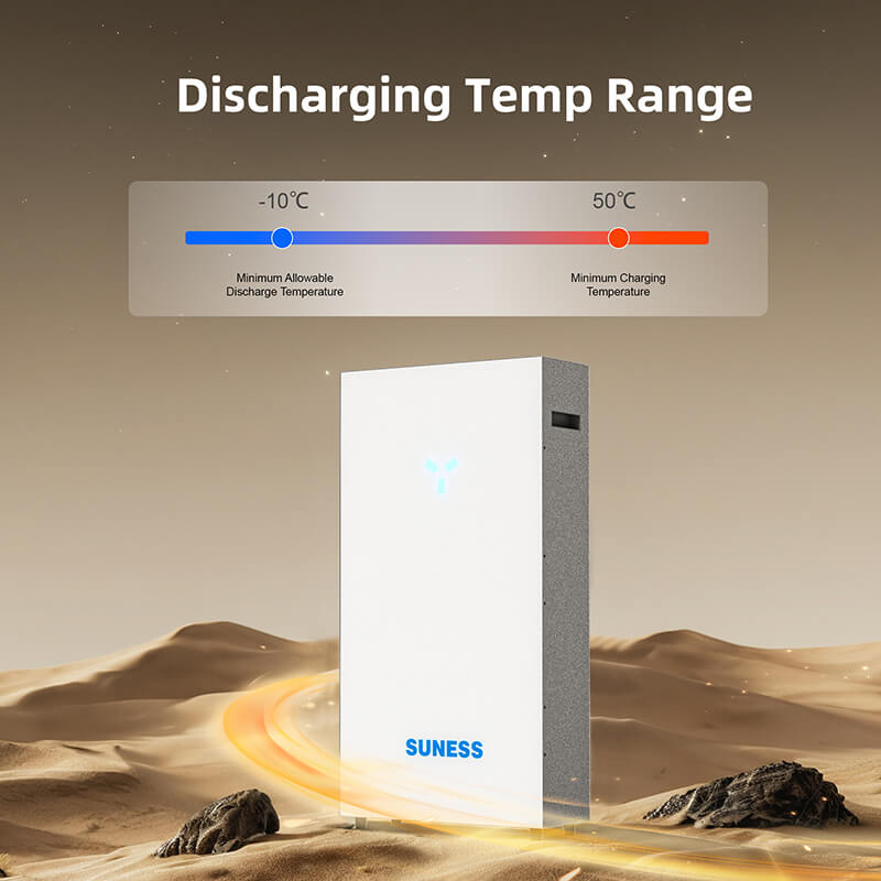 နေရောင်ခြည်စွမ်းအင်သုံးဘက်ထရီသိုလှောင်မှု