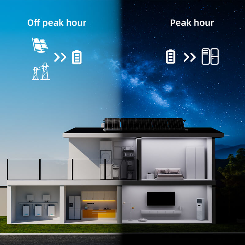 ဆိုလာဘက်ထရီ