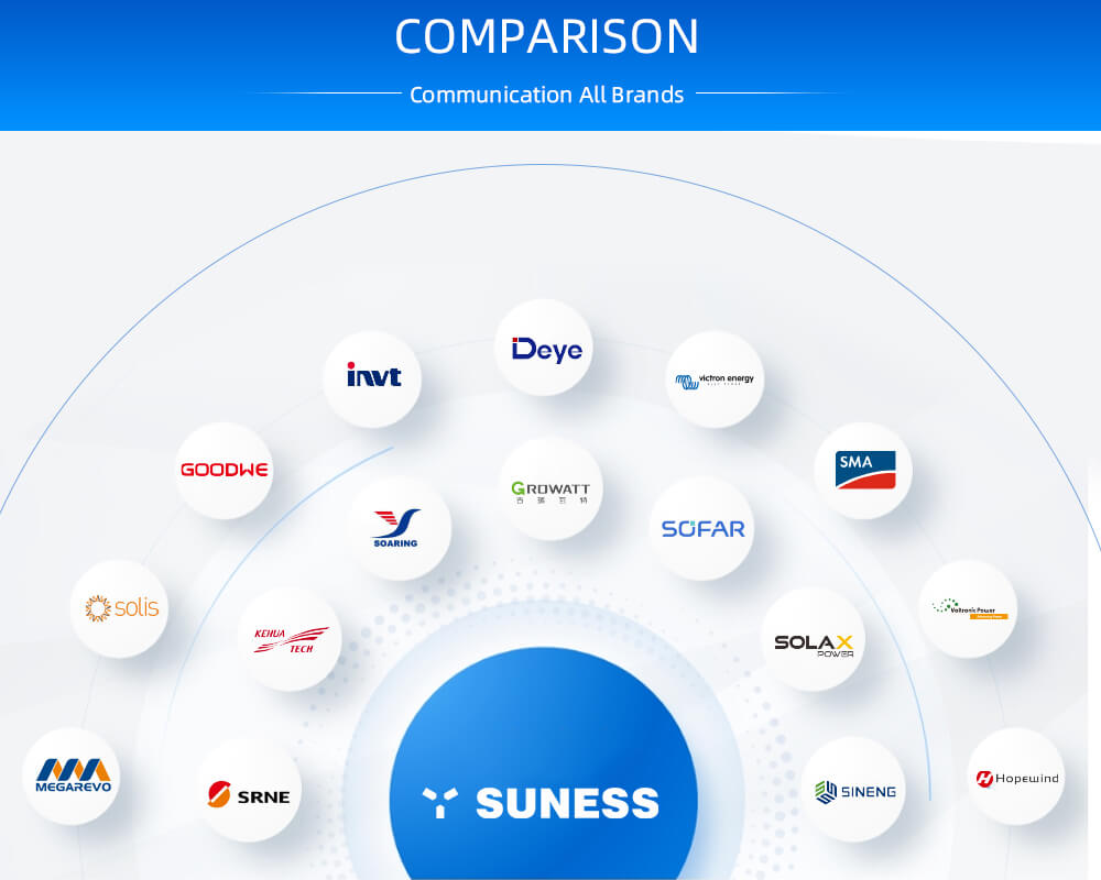 အင်ဗာတာနှင့်ဘက်ထရီ