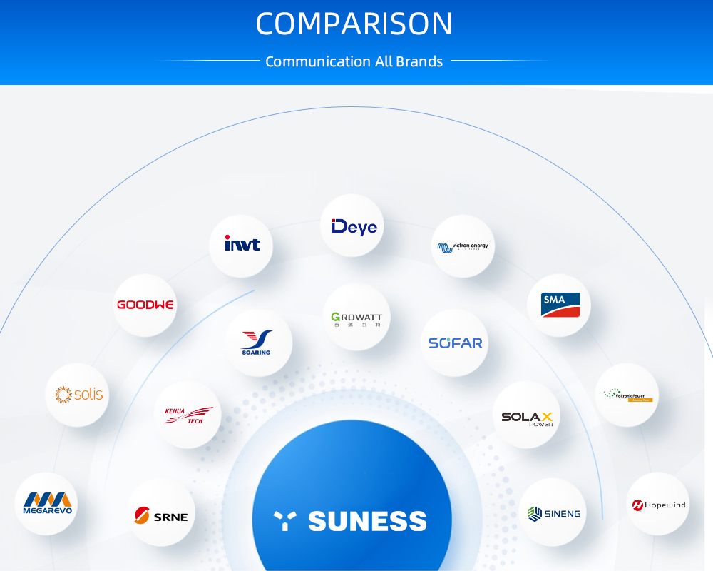 10KW စနစ်| LiFePO4 ဘက်ထရီ | ဆိုလာ အင်ဗာတာ