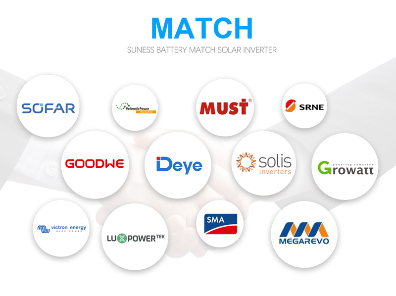 နေရောင်ခြည် သိုလှောင်မှုအတွက် Hybrid Inverter များသည် အဘယ်ကြောင့် အရေးကြီးသနည်း။ နေရောင်ခြည် သိုလှောင်မှုအတွက် Hybrid Inverter များသည် အဘယ်ကြောင့် အရေးကြီးသနည်း။