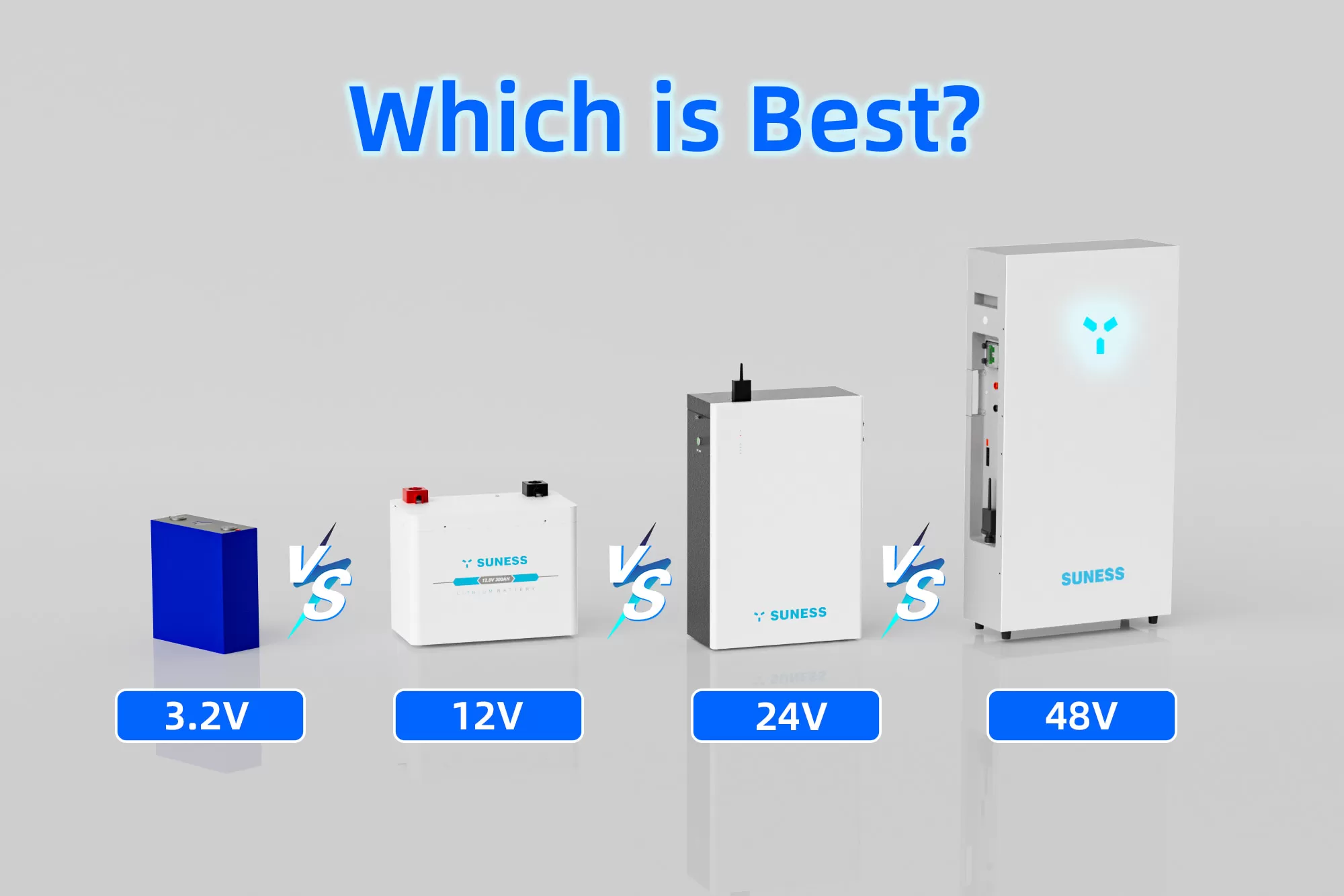 12V နှင့် 24V နှင့် 48V &minus; သင့်ဆိုလာစနစ်အတွက် အကောင်းဆုံးဗို့အားရွေးချယ်နည်း