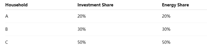 အသိုင်းအဝိုင်း စွမ်းအင် သိုလှောင် မှု ( စီအီးအက်စ် ) : ဝေမျှ သော ဘက်ထရီ စနစ် များ သည် ဒေသခံ စွမ်းအင် ကို ပြောင်းလဲ နေ ပုံ