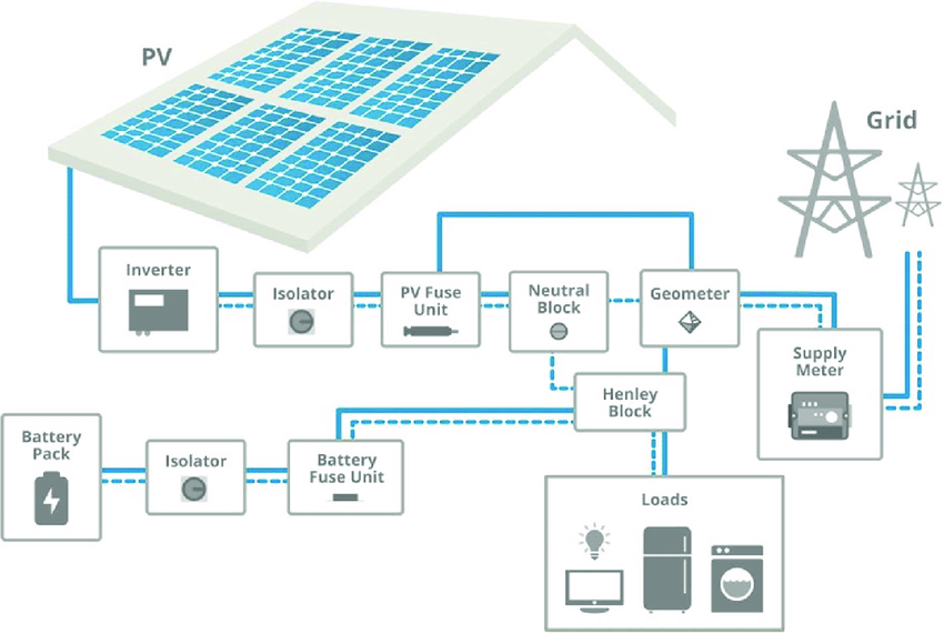 Is Energy Storage Profitable for Businesses? A Practical Guide for Commercial Solar + Battery Systems