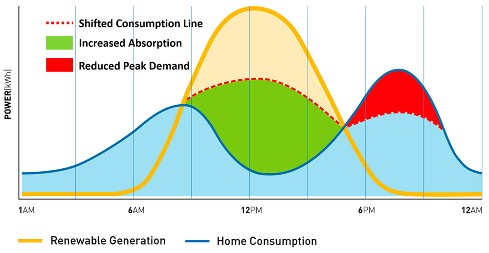 Is Energy Storage Profitable for Businesses? A Practical Guide for Commercial Solar + Battery Systems